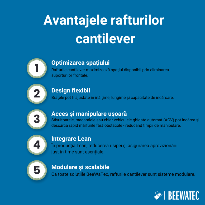 Avantajele rafturilor cantilever