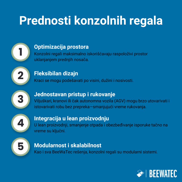 Prednosti konzolnih regala