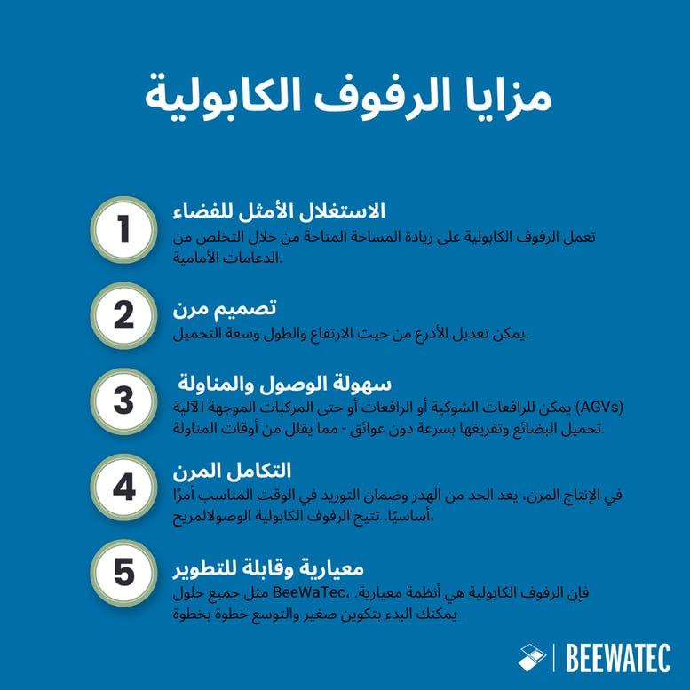 مزايا الرفوف الكابولية