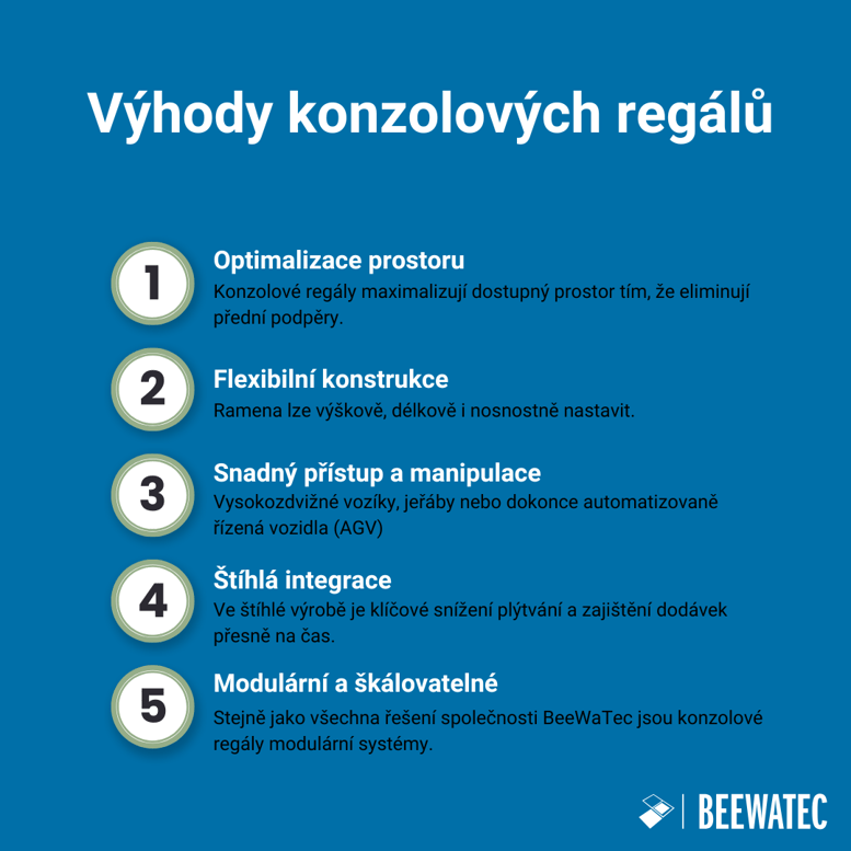Výhody konzolových regálů