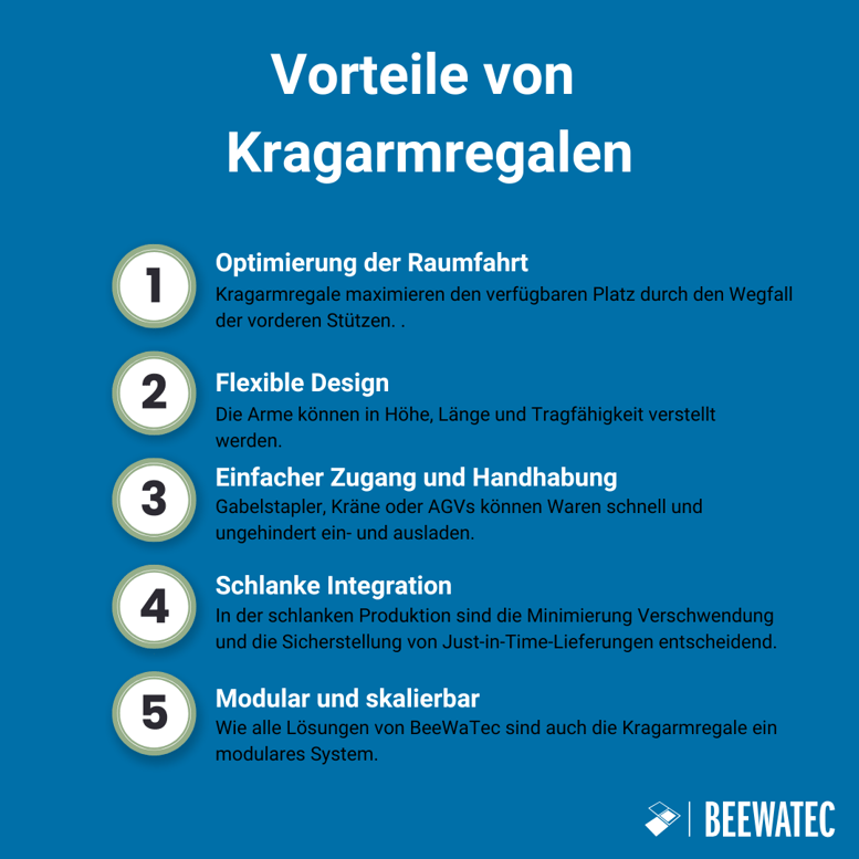 Vorteile von Kragarmregalen