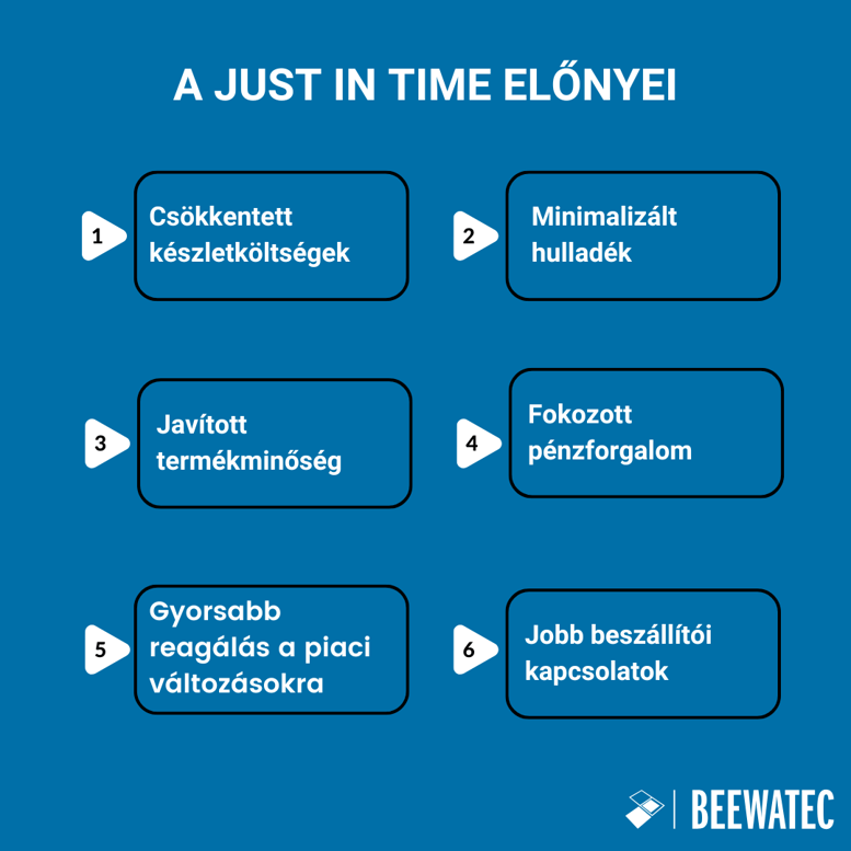 A Just In Time előnyei