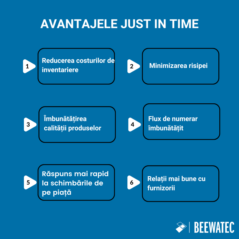 Avantajele Just In Time