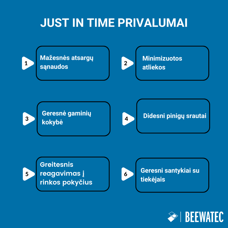 Just In Time privalumai