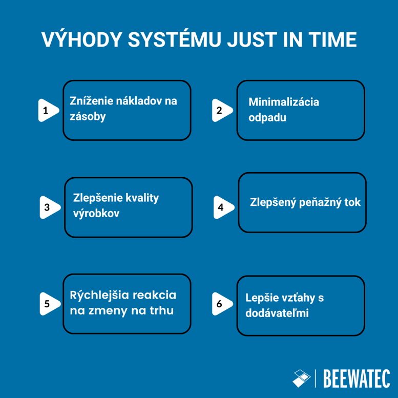 Výhody systému Just In Time