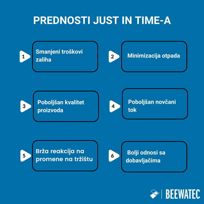 Prednosti Just In Time-a