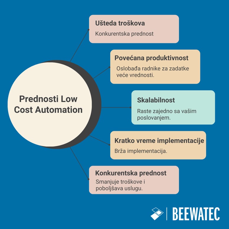 Prednosti Low Cost Automation
