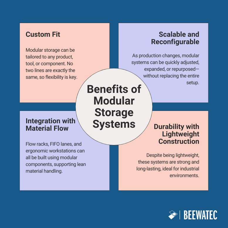 Benefits of Modular Systems