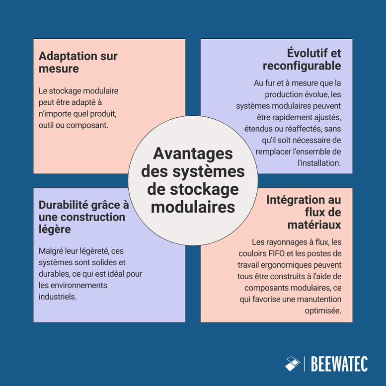 Avantages des systèmes de stockage modulaires