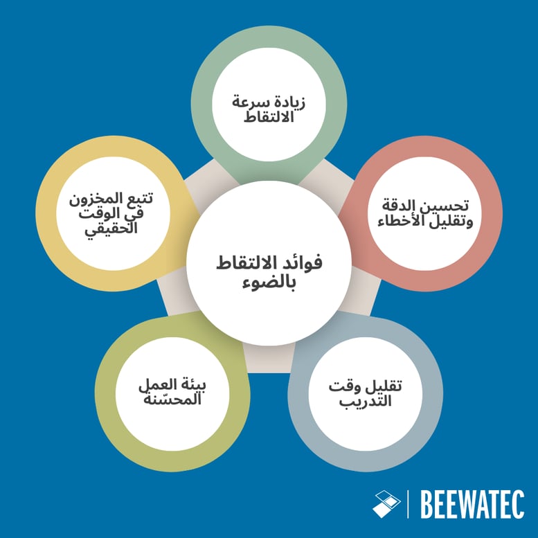 فوائد الالتقاط بالضوء