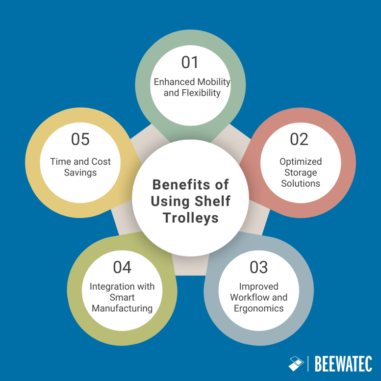 Benefits of Using Shelf Trolleys