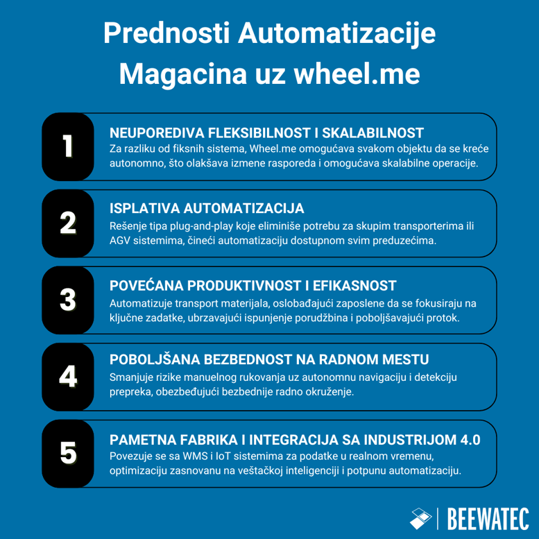 Prednosti Automatizacije Magacina uz wheel.me