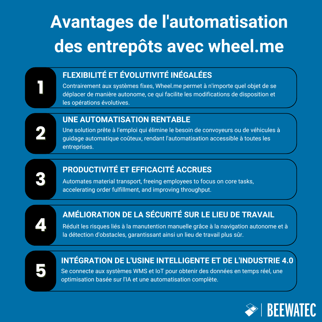 Avantages de l'automatisation des entrepôts avec wheel.me