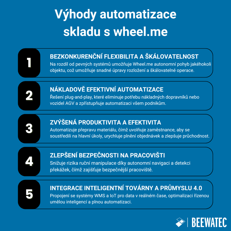 Výhody automatizace skladu s wheel.me