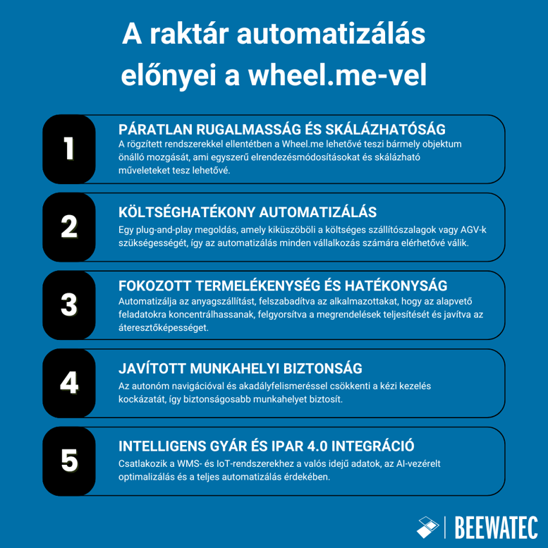 A raktár automatizálás előnyei a wheel.me-vel