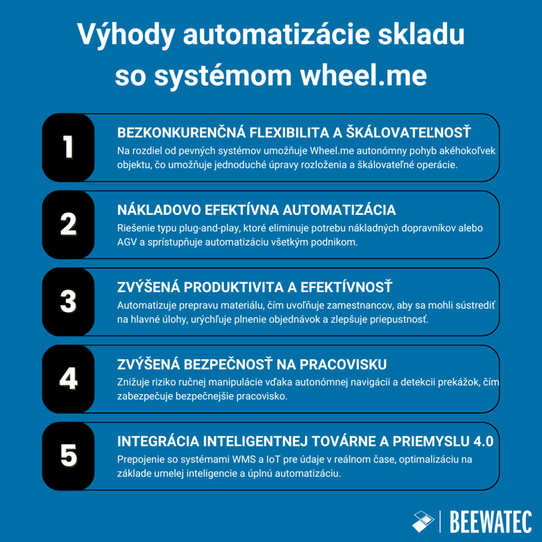 Výhody automatizácie skladu so systémom wheel.me