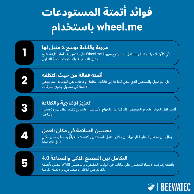 فوائد أتمتة المستودعات باستخدام wheel.me