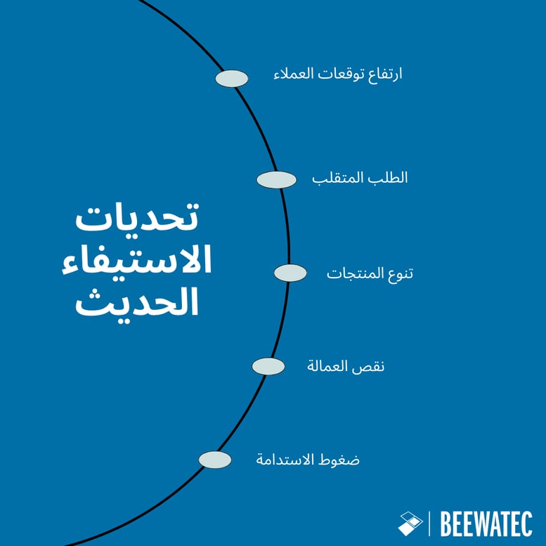تحديات الاستيفاء الحديث