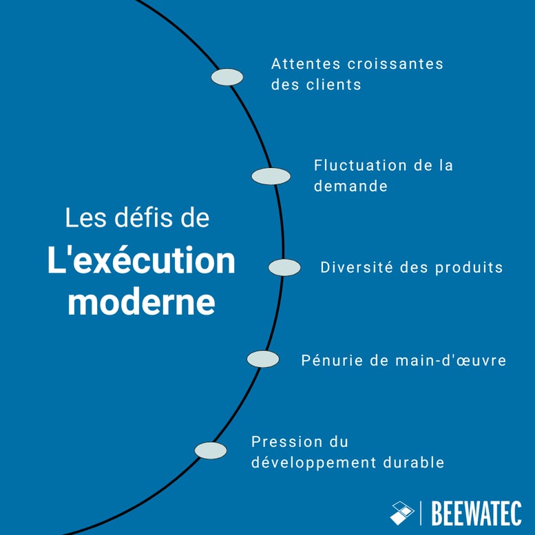 Les défis de l'exécution moderne
