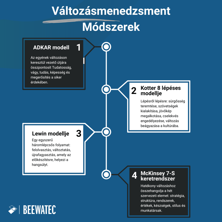 Változásmenedzsment-módszerek