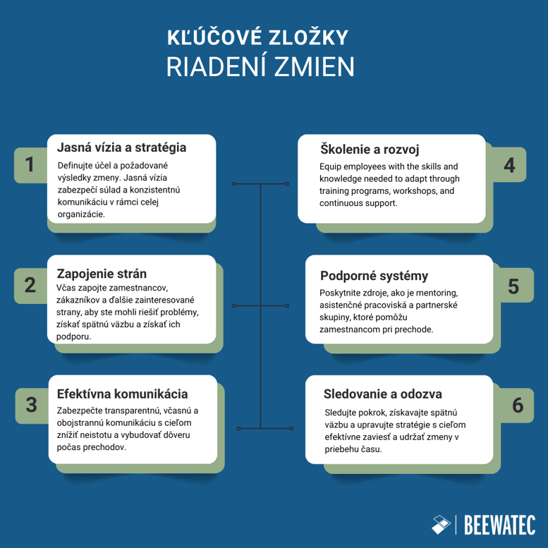 Kľúčové zložky Manažment zmien
