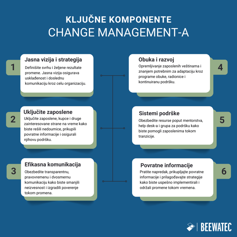 Ključne komponente change management-a