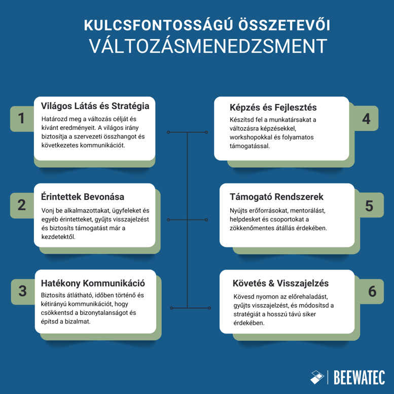 A változásmenedzsment fő összetevői