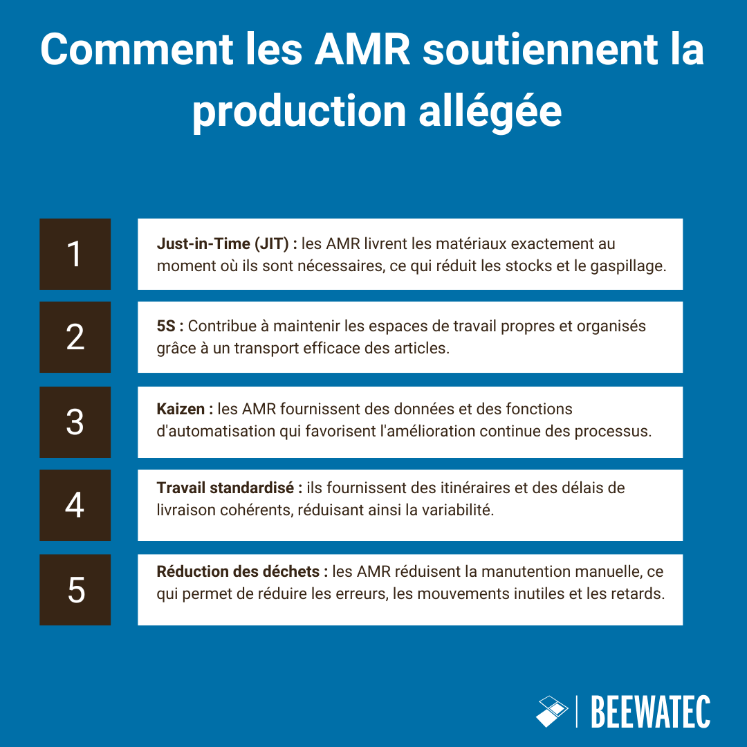 Comment les AMR soutiennent la production allégée