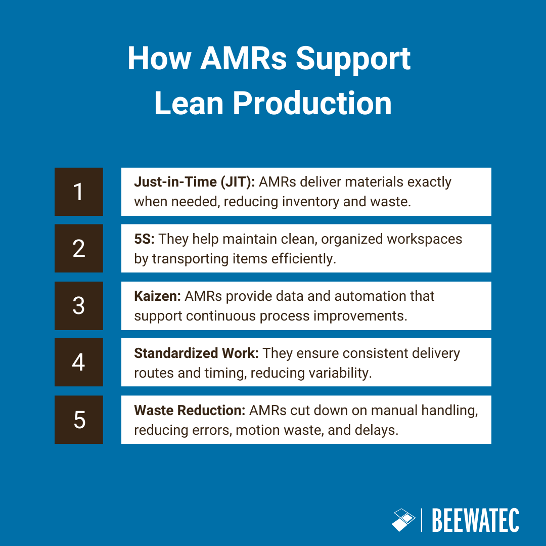 How AMRs Support  Lean Production