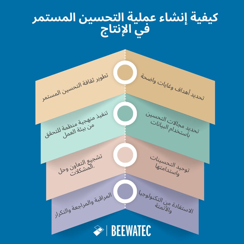 EN_How to Establish a Continuous Improvement Process in Production (8)