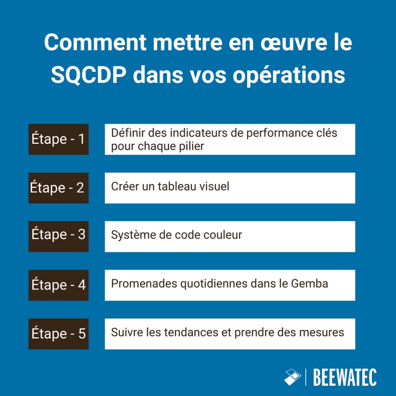 Comment mettre en œuvre le SQCDP dans vos opérations