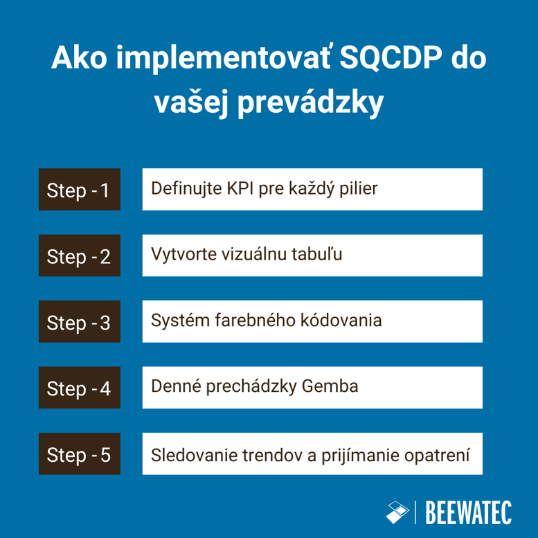 Ako implementovať SQCDP do vašej prevádzky