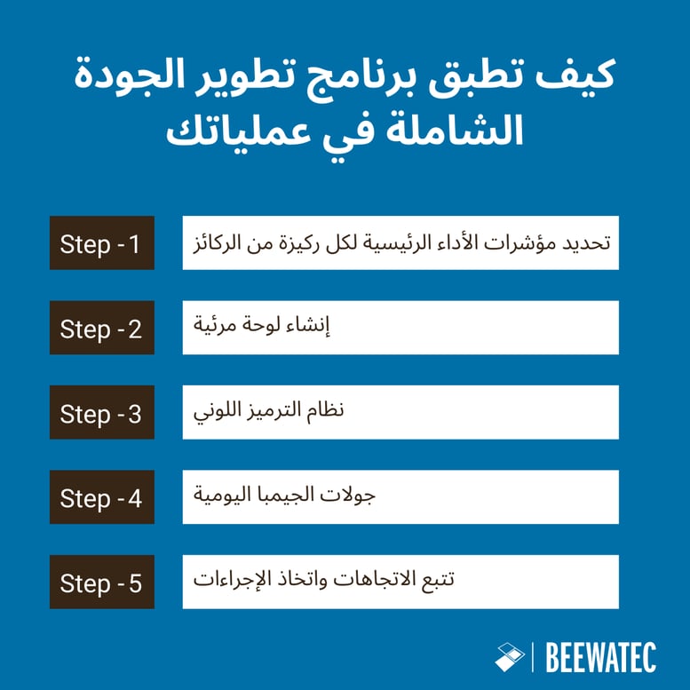 كيف تطبق برنامج تطوير الجودة الشاملة في عملياتك