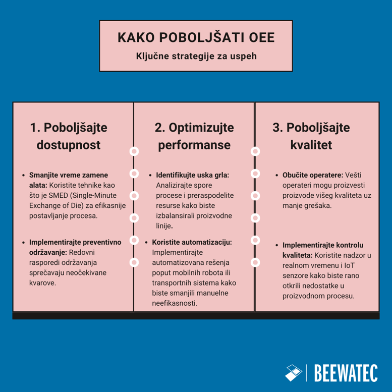 Kako poboljšati Ukupnu efikasnost opreme