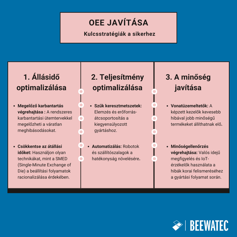 OEE javítása