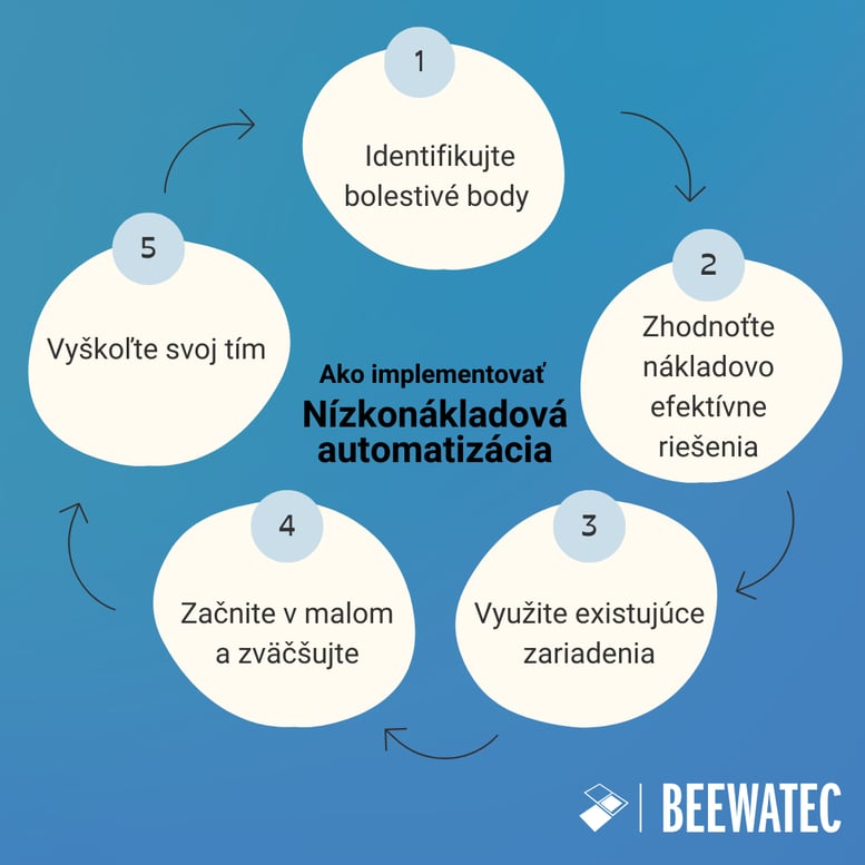 Ako implementovať nízkonákladová automatizácia?