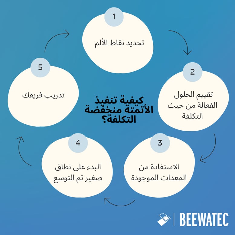 كيفية تنفيذ الأتمتة منخفضة التكلفة؟