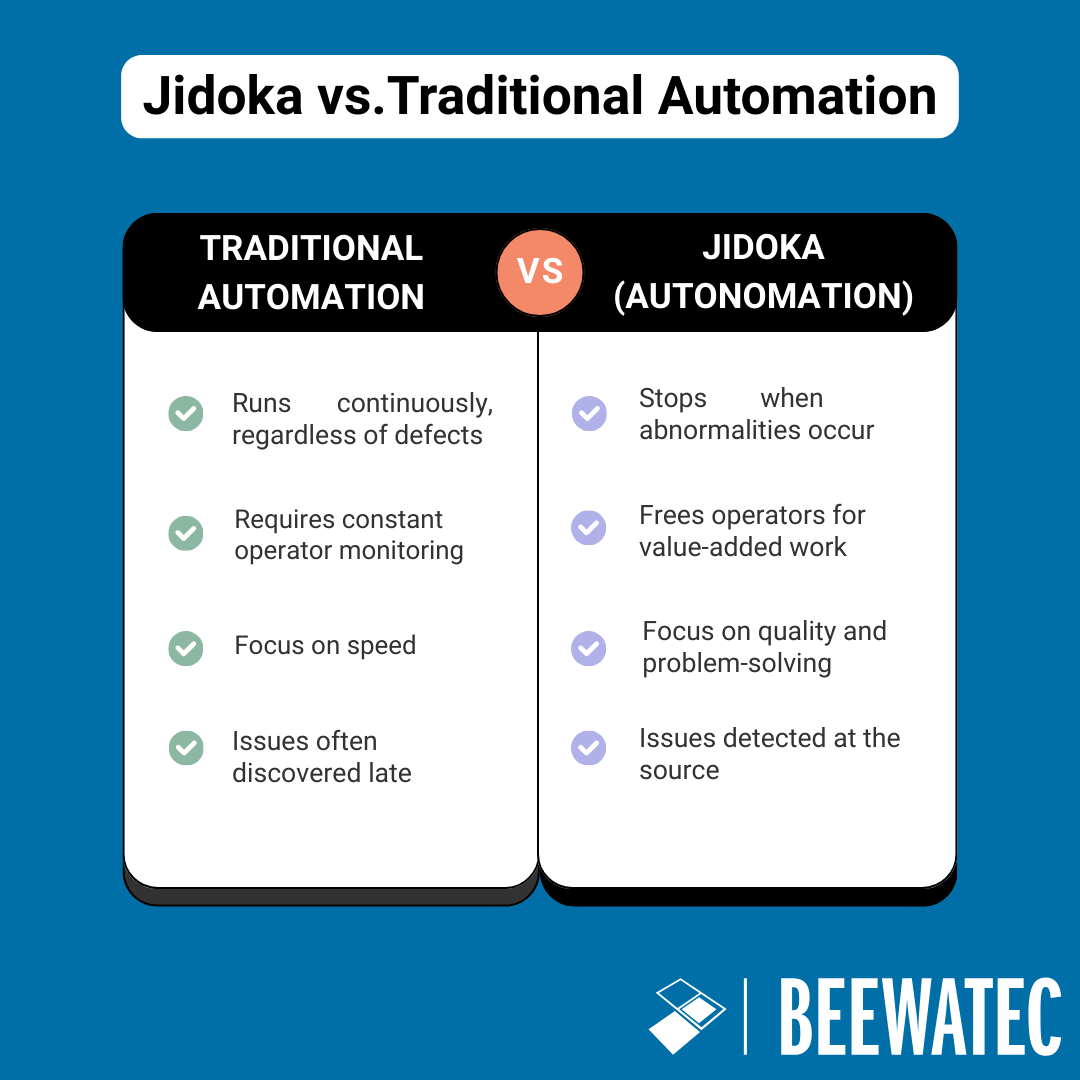 Jidoka vs. Traditional Automation