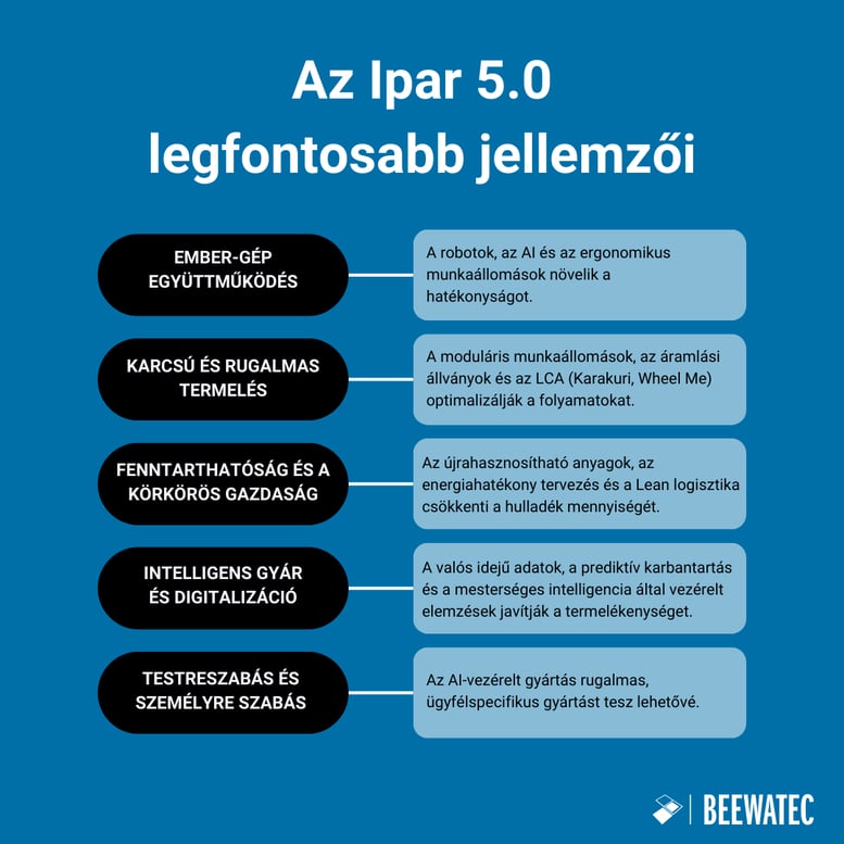 Az Ipar 5.0 legfontosabb jellemzői