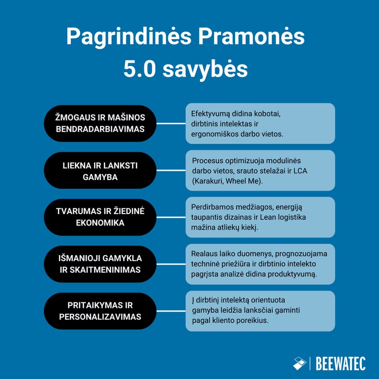 Pagrindinės Pramonės 5.0 savybės