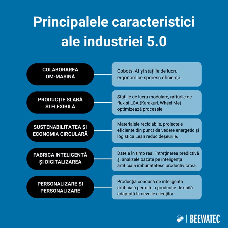 Principalele caracteristici ale industriei 5.0