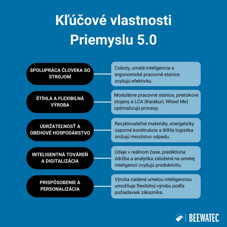 Kľúčové vlastnosti Priemyslu 5.0