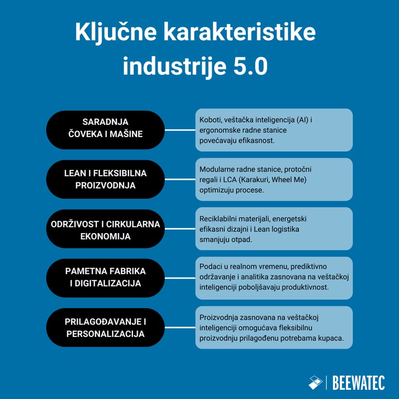 Ključne karakteristike industrije 5.0