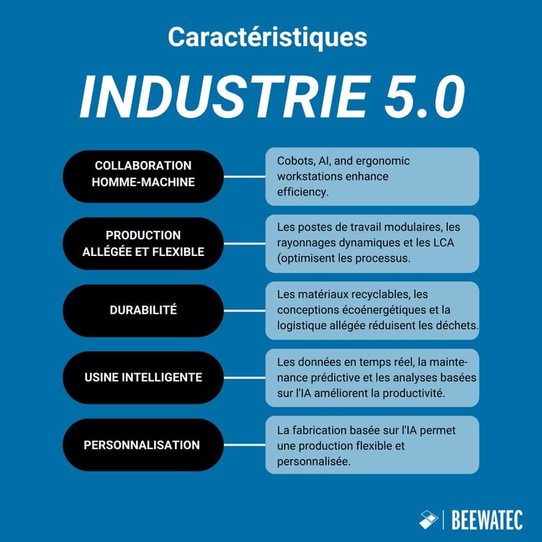 Principales caractéristiques de l'industrie 5.0