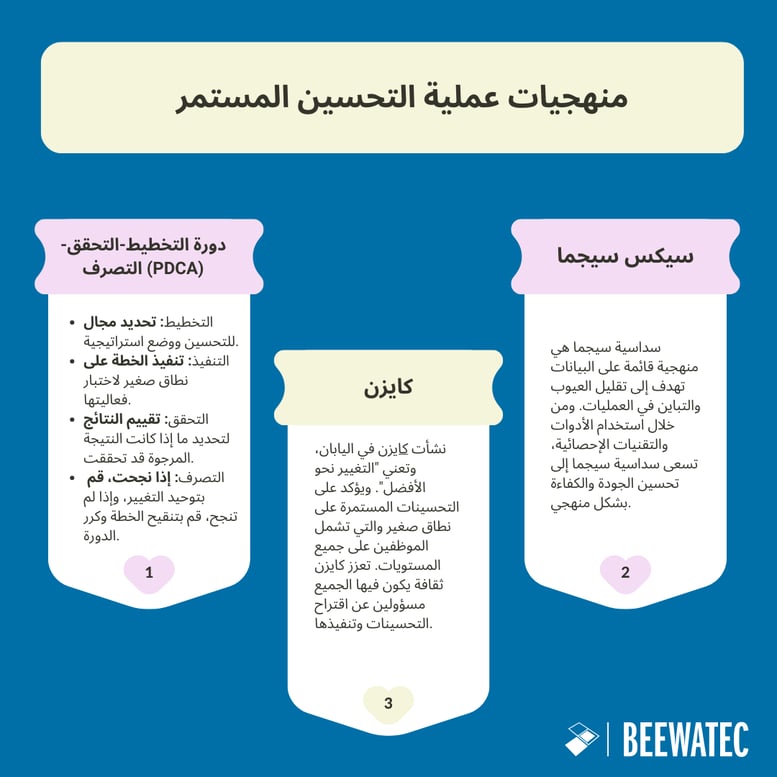 EN_Methodologies for an Continuous Improvement Process (10)