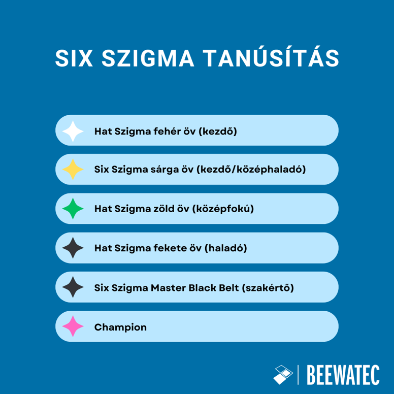 Six Szigma tanúsítás