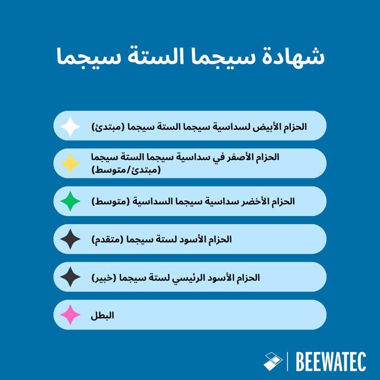 البدء في الحصول على شهادة سداسية سيغما