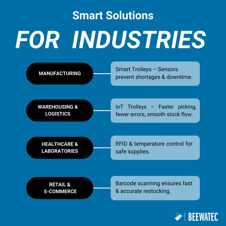 Smart Solutions for Every Industry