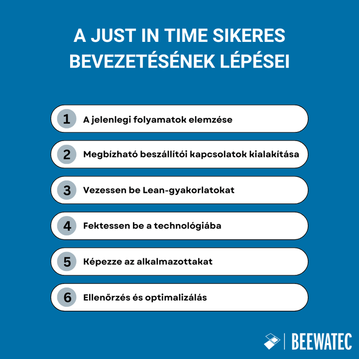 A Just In Time sikeres bevezetésének lépései