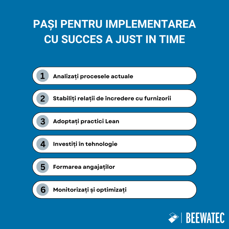 Pași pentru implementarea cu succes a Just In Time